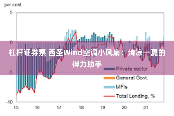 杠杆证券票 西圣Wind空调小风扇：清凉一夏的得力助手