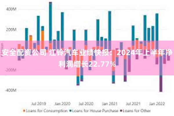 安全配资公司 江铃汽车业绩快报：2024年上半年净利润增长22.77%