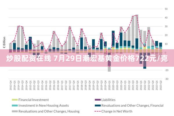 炒股配资在线 7月29日潮宏基黄金价格722元/克