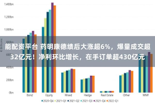 能配资平台 药明康德绩后大涨超6%，爆量成交超32亿元！净利环比增长，在手订单超430亿元