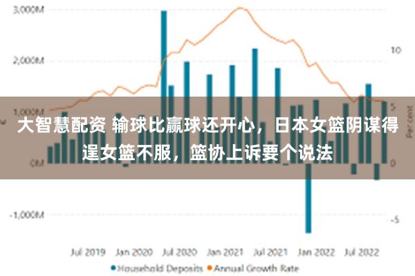 大智慧配资 输球比赢球还开心，日本女篮阴谋得逞女篮不服，篮协上诉要个说法