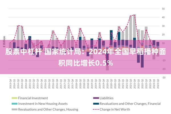 股票中杠杆 国家统计局：2024年全国早稻播种面积同比增长0.5%