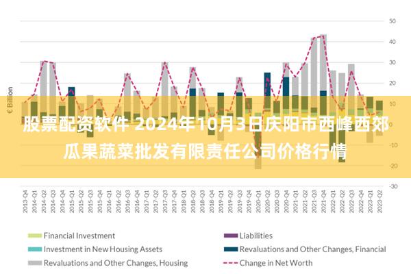 股票配资软件 2024年10月3日庆阳市西峰西郊瓜果蔬菜批发有限责任公司价格行情