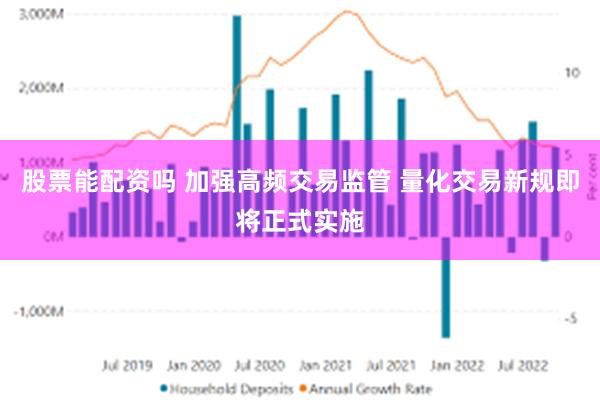 股票能配资吗 加强高频交易监管 量化交易新规即将正式实施