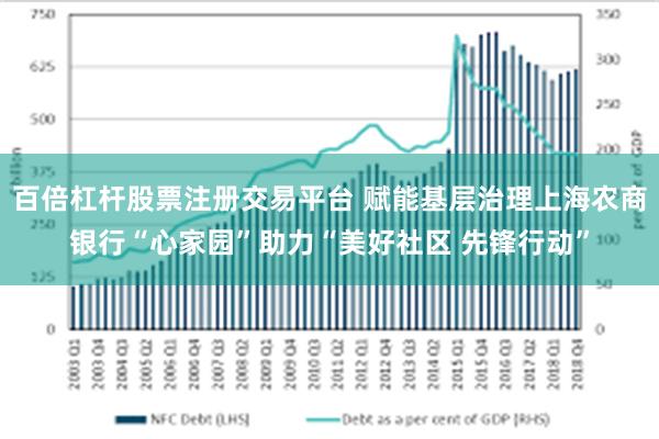 百倍杠杆股票注册交易平台 赋能基层治理上海农商银行“心家园”助力“美好社区 先锋行动”