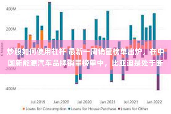 炒股如何使用杠杆 最新一周销量榜单出炉，在中国新能源汽车品牌销量榜单中，比亚迪是处于断