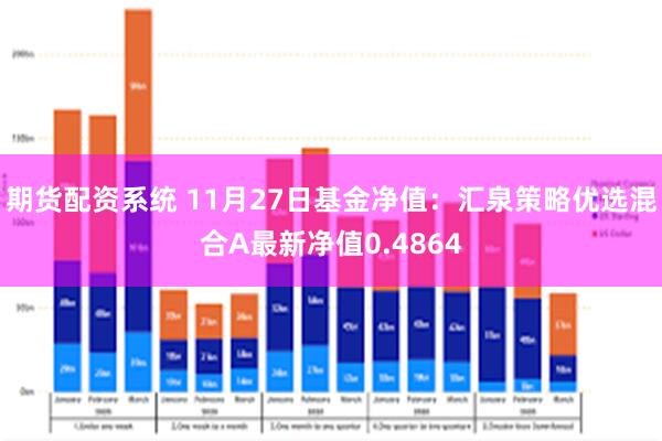 期货配资系统 11月27日基金净值：汇泉策略优选混合A最新净值0.4864