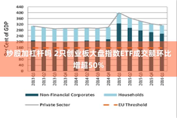 炒股加杠杆吗 2只创业板大盘指数ETF成交额环比增超50%