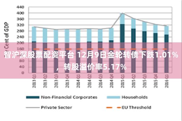 智沪深股票配资平台 12月9日金轮转债下跌1.01%，转股溢价率5.17%