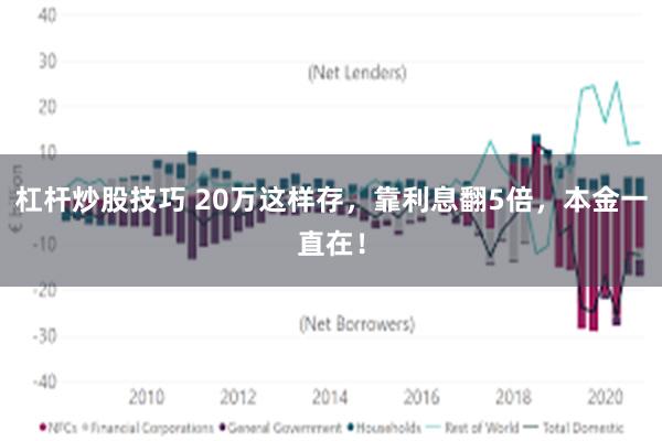 杠杆炒股技巧 20万这样存，靠利息翻5倍，本金一直在！