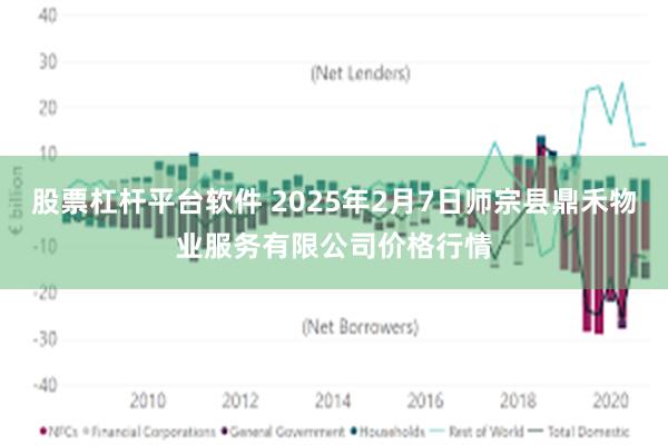 股票杠杆平台软件 2025年2月7日师宗县鼎禾物业服务有限公司价格行情