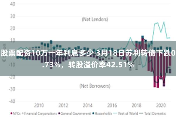 股票配资10万一年利息多少 3月18日苏利转债下跌0.73%，转股溢价率42.51%